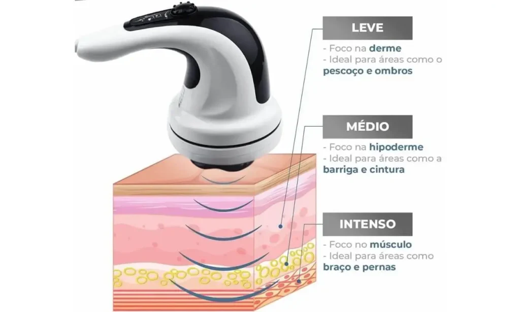 melhores-Massageadores-Orbitais-para-acabar-eliminar-tratar-Celulite
